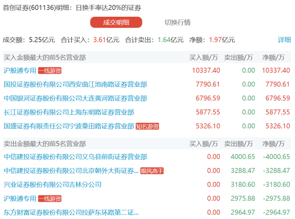 配查网 传音控股：2024年净利润同比增长0.22% 拟每10股派15元
