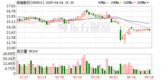 广盛网  派瑞股份：截至2025年4月18日股东总数为35953户