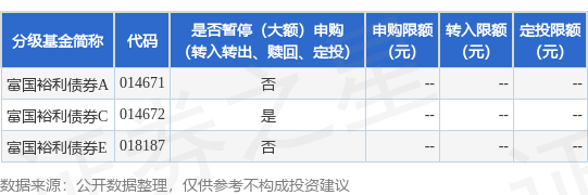 新宝策略 公告速递：富国裕利债券基金（C类份额）暂停通过雪球基金的申购、转换转入及定期定额投资业务