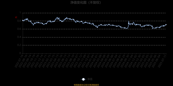 蜗牛配资 创金合信创新驱动股票A：2025年第二季度利润207.44万元 净值增长率3.47%