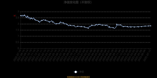 粤友优配 广发聚祥灵活混合：2025年第二季度利润314.27万元 净值增长率3.27%