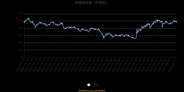 富农优配APP 信澳领先增长混合A：2025年第二季度利润1710.55万元 净值增长率2.4%