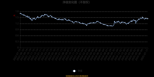 兴泊证券 广发优质生活混合A：2025年第二季度利润6820.87万元 净值增长率8.96%