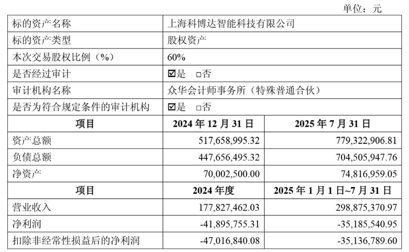 来源：公告