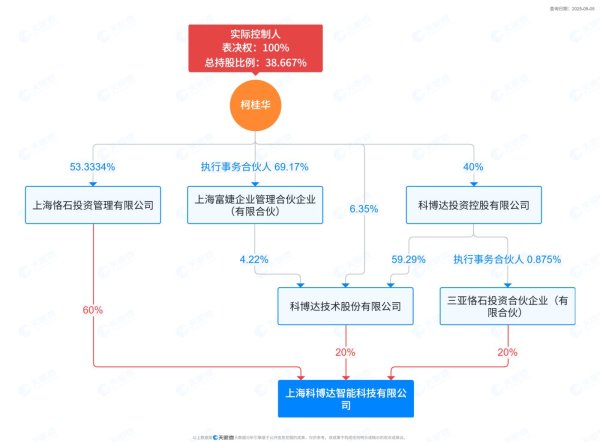 拿柜配资 科博达6.5倍溢价收购实控人亏损资产，长周期对赌为哪般？